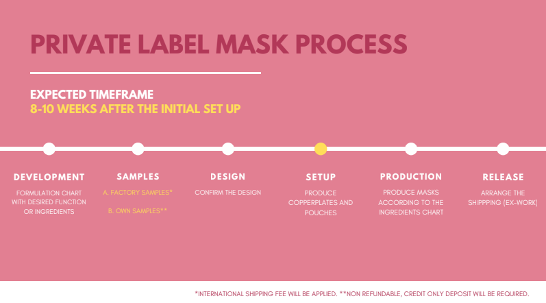 Private Label Mask - Factory Formula Beauty Mask Factory
