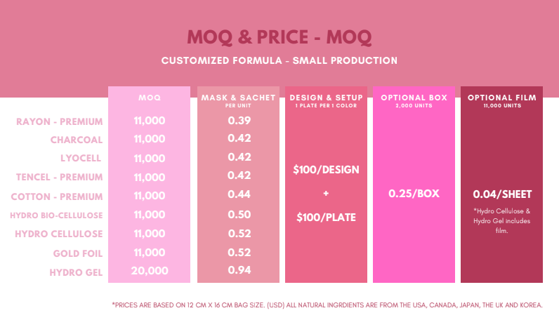 Private Label Mask - Factory Formula Beauty Mask Factory