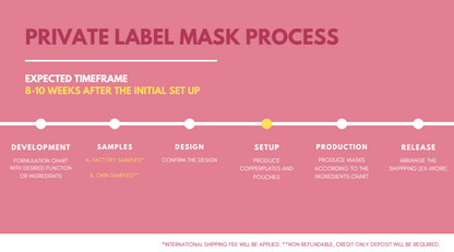 Private Label Mask - Factory Formula Beauty Mask Factory