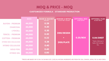 Private Label Mask - Standard Production Beauty Mask Factory