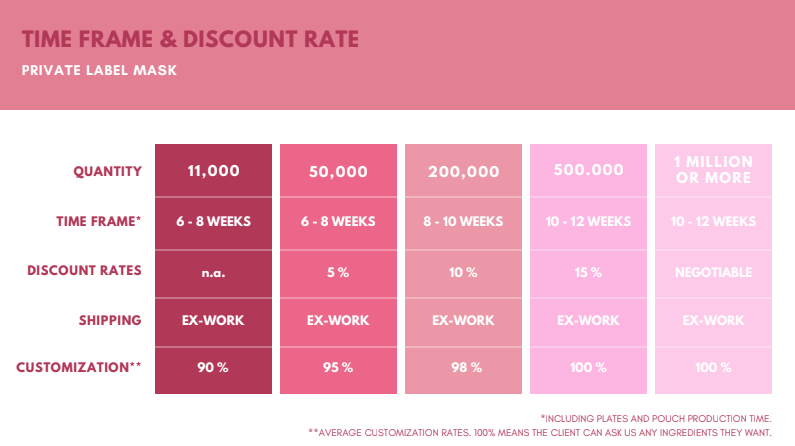 Private Label Mask - Factory Formula Beauty Mask Factory