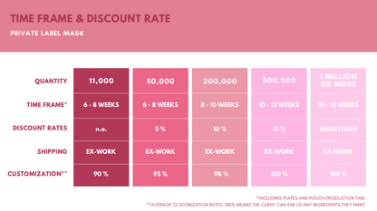 Private Label Mask - Factory Formula Beauty Mask Factory